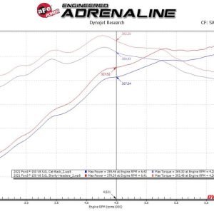aFe Power Exhaust Header, Twisted Steel, Equal Length 1-5/8 Inch Primary Tubes, 1-5/8 Inch Thick Machined Flange – 48-33025-1T