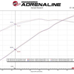 aFe Power Exhaust System Kit, Vulcan Cat-Back System, Stainless Steel, With Muffler, 3 Inch to 3-1/2 Inch Pipe Diameter – 49-32084-P