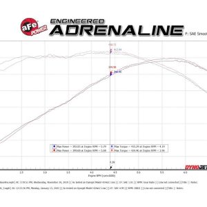 aFe Power Exhaust System Kit, Mach Force Xp Axle Back System, Stainless Steel, Without Mufflers, 3 Inch Diameter Pipe – 49-44119NM-P