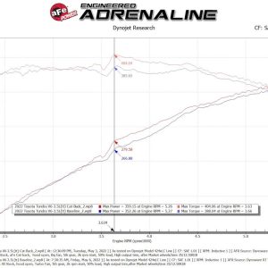 aFe Power Exhaust System Kit, Apollo Gt Cat-Back System, Stainless Steel, With Muffler, 2-1/2 Inch Pipe Diameter – 49-46062