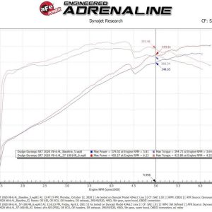 aFe Power Cold Air Intake, Track Series, Carbon Fiber Tube, Pro 5R Filter, With Heat Shield – 57-10014R