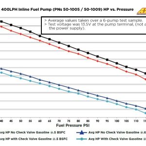 Aem Electron Fuel Pump Electric, Gasoline, 380 Lph at 43 PSI, 60 Millimeter Outside Diameter, Without Regulator, 6 – 18 Volts – 50-1005