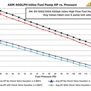 Aem Electron Fuel Pump Electric, Gasoline, 400 Lph at 40 PSI, 60 Millimeter Outside Diameter, Without Regulator, 10 – 18 Volts – 50-1009