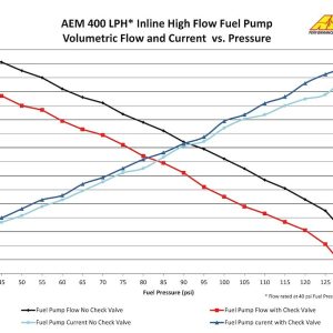 Aem Electron Fuel Pump Electric, Gasoline, 400 Lph at 40 PSI, 60 Millimeter Outside Diameter, Without Regulator, 10 – 18 Volts – 50-1009