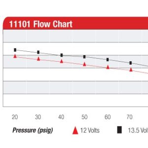Aeromotive Fuel Pump Electric, A1000 Series, ORB-10 Inlet/ Outlet – 11101