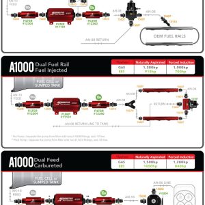 Aeromotive Fuel Pump Electric, A1000 Series, ORB-10 Inlet/ Outlet – 11101