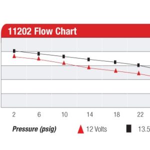 Aeromotive Fuel Pump Electric, A2000 Series, 12 Volt Chassis Mount, Alcohol or Gasoline, 30 PSI Maximum Pressure, 350 Gallons Per Hour – 11202