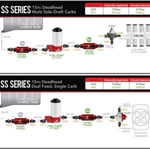 Aeromotive Fuel Pump Electric, SS Series, Alcohol or Gasoline, 14PSI – 11203