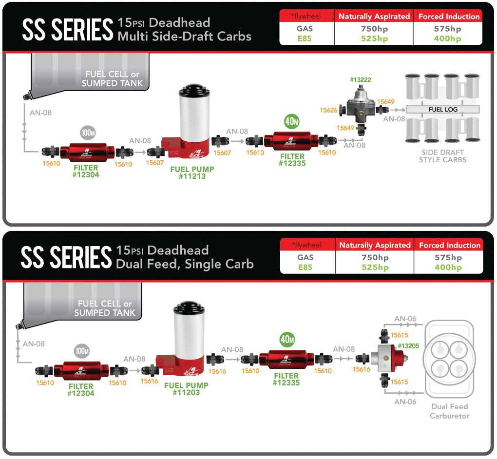 Aeromotive Fuel Pump Electric, SS Series, Alcohol or Gasoline, 14PSI – 11203