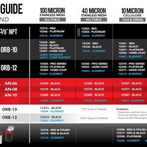 Aeromotive Fuel Filter, IN-Line Filter, 10AN, 100 Micron – 12324