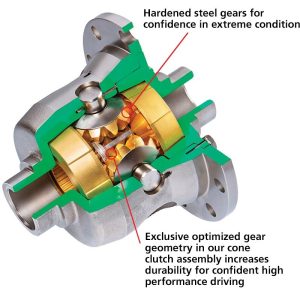 Auburn Gear Differential Carrier, Grip-N-Loc, Chrysler 9-1/4 Axle, Limited Slip Differential, 31 Spline Axle, 2.71 Ratio and Higher – 546070
