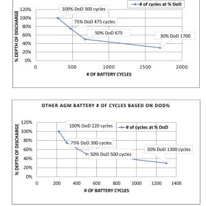 Aims Power Battery, Group 27, AGM Absorbed Glass Mat, 12 Volt, 100 Ampere Hour Capacity, M8 Threaded Stud Top Terminals – AGM12V100A