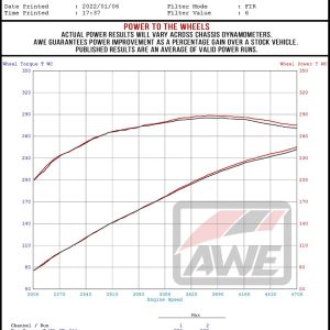 AWE Tuning Exhaust System Kit, 0FG Cat-Back System, T304L Stainless Steel, Without Muffler, Single Exhaust with Dual Exits, Rear Exit – 3015-33456