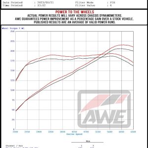 AWE Tuning Exhaust System Kit, Track-To-Touring Conversion Kit – 3815-11331