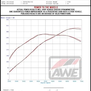 AWE Tuning Exhaust System Kit, Touring-To-Track Conversion Kit – 3820-11472