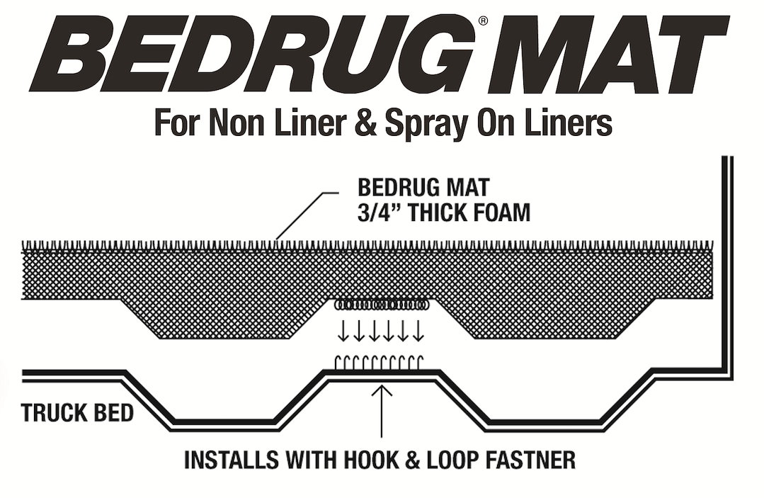 Bedrug Bed Mat, Classic, Direct-Fit, Without Raised Edges, Dark Gray, Carpet-Like Polypropylene, Tailgate Mat Not Included – BMC19LBS