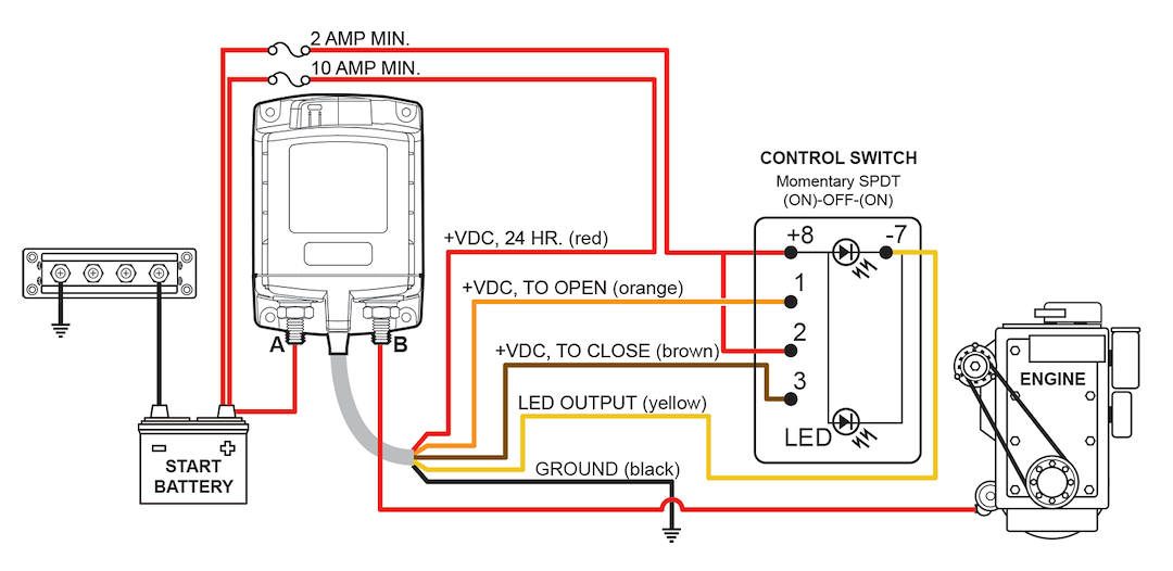 Blue Sea Systems Battery Disconnect Switch, Manual Control, 24 Volts DC, 500 Amps, Black – 7702-BSS