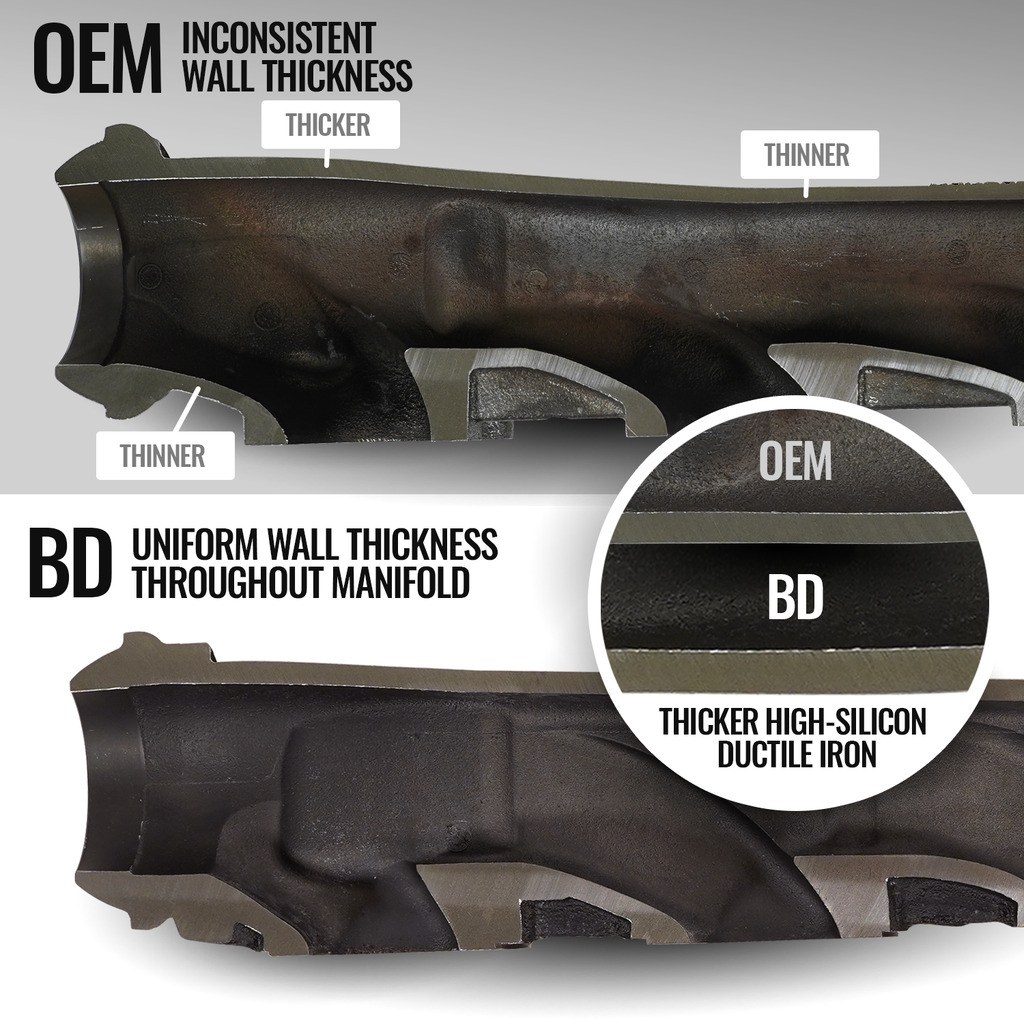 Bd Diesel Exhaust Manifold, High-Silicon Ductile Cast Iron, Gaskets Included, Includes Bolts/ Nuts/ Spacers – 1041469