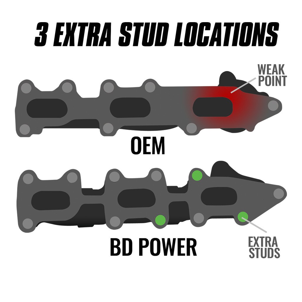 Bd Diesel Exhaust Manifold, High-Silicon Ductile Cast Iron, Gaskets Included, Mounting Hardware Included – 1043003