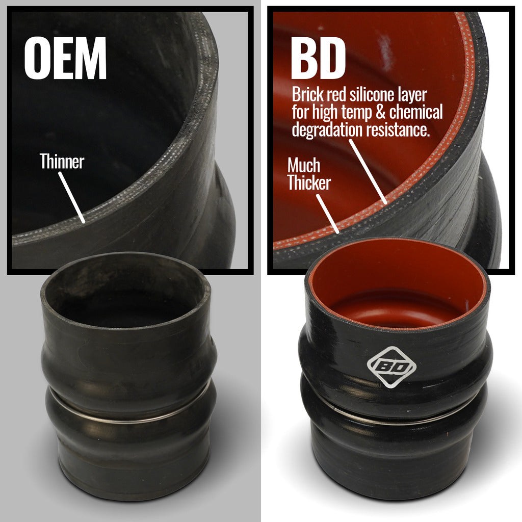 Bd Diesel Intercooler Hose Coupling, Black, Silicone, With Four Boots/ Eight Constant Tension Spring Clamps – 1045218