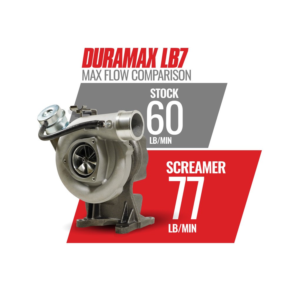 Bd Diesel Turbocharger, Screamer, 63 Millimeter Billet Compressor Wheel, Not for Sale or Use IN the State of California – 1045837