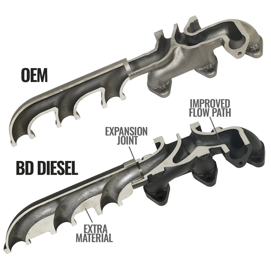 Bd Diesel Exhaust Manifold, High-Silicon Ductile Cast Iron, Gaskets Included, Included EGR Port and Exhaust Port – 1046065