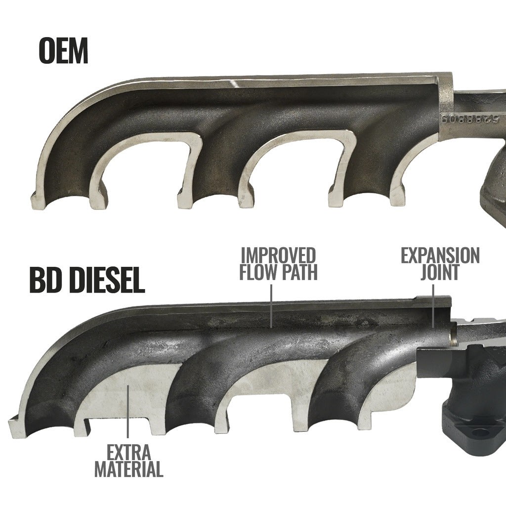 Bd Diesel Exhaust Manifold, High-Silicon Ductile Cast Iron, Gaskets Included, Included EGR Port/ Exhaust Port/ Bolts/ Spacers – 1046068