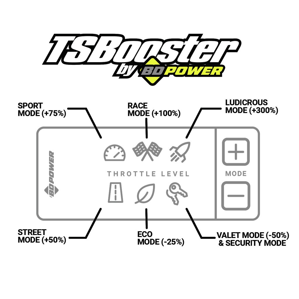 Bd Diesel Throttle Sensitivity Booster, Use to Increase Response Time with Electronic Accelerator Pedals – 1057938