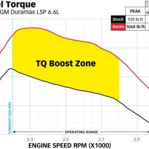 Banks Computer Programmer, Derringer®, Performance Tuning, Interface with Obd-II Port Equipped Vehicles – 67128