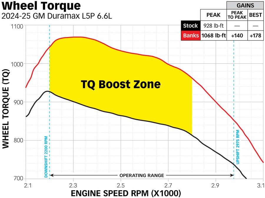 Banks Computer Programmer, Derringer®, Performance Tuning, Interface with Obd-II Port Equipped Vehicles – 67128