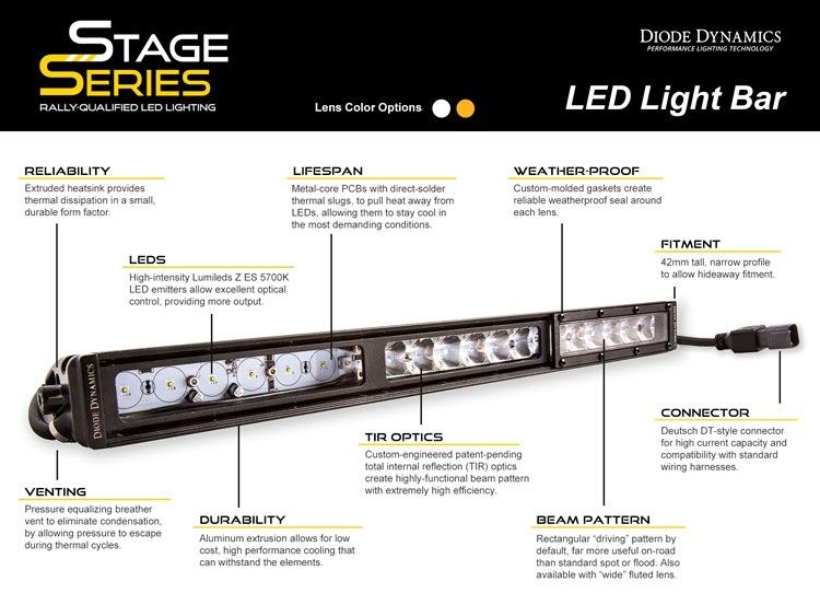 Diode Dynamc Light Bar, Stage Series, LED, 30 Inch Length, White, 137.2 Watt/ 9.8 Amp at 14 Volt, Driving and Flood Combo Beam – DD5032
