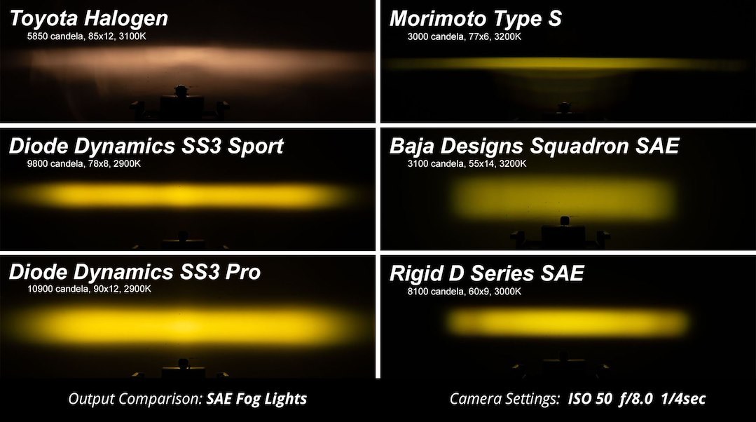 Diode Dynamc Driving/ Fog Light, Stage Series Sport, LED Bulb, Yellow Bulbs, 3 Inch Square, 14.5 Watt Bulbs Amp Draw 1.1 Amp at 12.8 Volt – DD6126P
