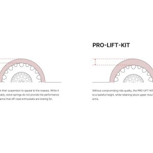 Eibach Leveling Kit Suspension, Pro-Lift-Kit, 2-1/2 Inch Front Lift, Coil Spring, With 2 Coil Springs – E30-35-060-05-20