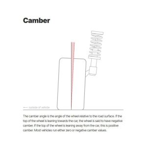 Eibach Alignment Kit, Pro-Alignment, Camber Adjustment – Plus/Minus 2 Degrees/ Caster Adjustment – Plus/Minus 1.5 Degrees – 5.66045K