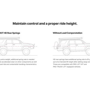 Eibach Leveling Kit Suspension, Pro-Lift-Kit HD, 0.6 to 2.3 Inch Rear Lift, Coil Spring, With 2 Coil Springs – E30-35-060-03-02