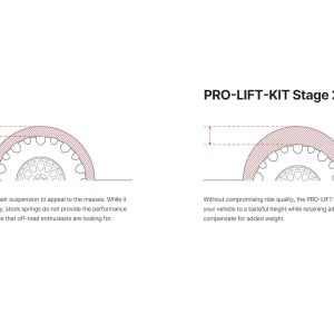 Eibach Lift Kit Suspension, Pro-Truck Lift Stage 2, 2-3/4 Inch Front Lift/ 1-1/2 Inch Rear Lift – E86-82-067-01-22