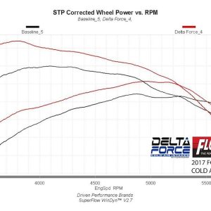 Flowmaster Cold Air Intake, Delta Force ®, Custom Molded Black Cross-Linked Polyethylene (xlpe) High-Flow Intake Tube – 615157