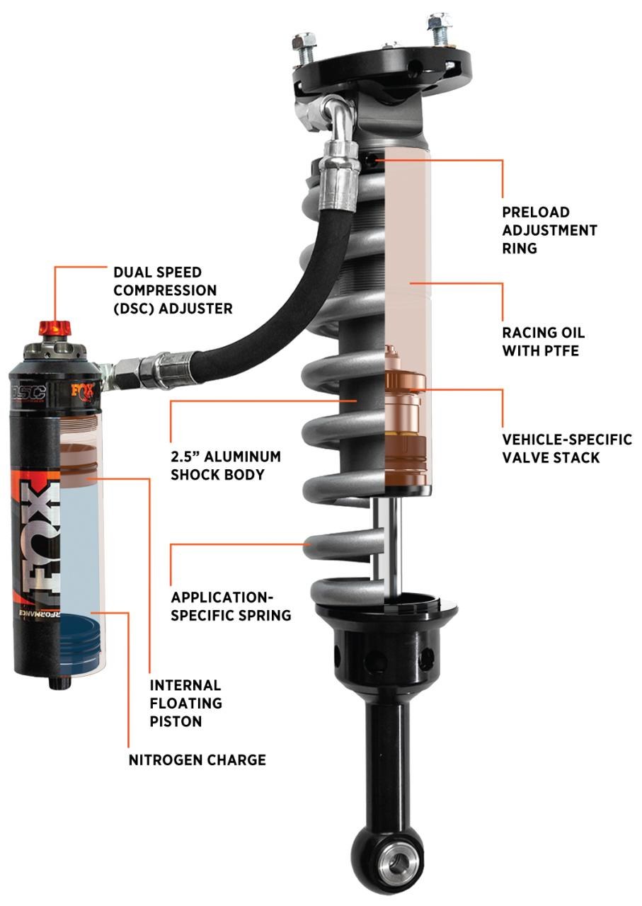 Fox Racing Shox Coil Over Shock Absorber, 2.5 Performance Series – 883-06-178