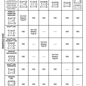 Mr. Gasket Carburetor Adapter – 1933