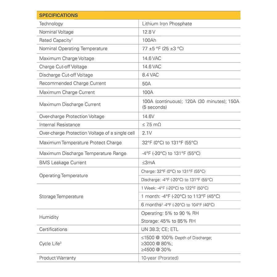 Go Power Battery, Solar Battery, Replacement for Group 31 Lead Acid or AGM Batteries, 12.8 Volts – GP-LIFEPO4-100