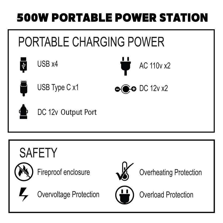 Go Power Power Bank, 500 Watt Output, 12-30 Volt/ 8 Amp/ 120 Watt Max Wall/ Solar Charging – GP-DURACUBE-500