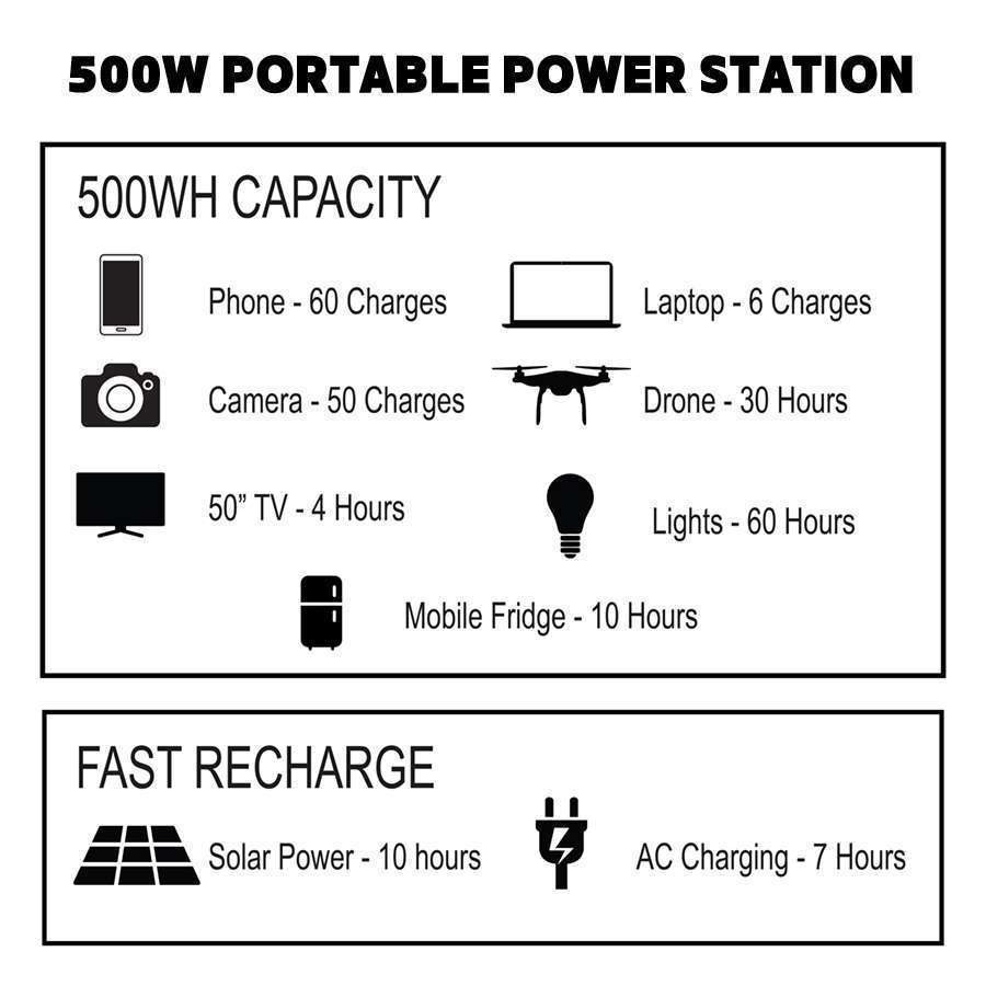 Go Power Power Bank, 500 Watt Output, 12-30 Volt/ 8 Amp/ 120 Watt Max Wall/ Solar Charging – GP-DURACUBE-500