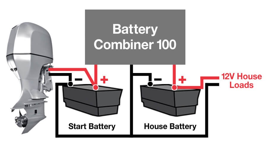 Hypertech Battery Combiner, 2 Input Batteries, 80 Amp Continuous Rating/ 400-Amp Closing Current, 18 Volt, For Lithium Batteries – 49101
