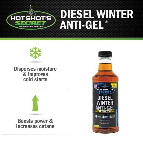 Hot Shots Fuel Anti-Gel – P403332Z