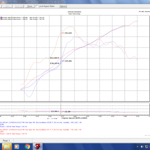 Injen Cold Air Intake, Evolution Series, Black Polyethylene Tube, Supernano-Web Blue Filter, With Air Box – EVO1901