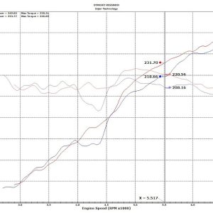 Injen Cold Air Intake, Evolution Series, Black Polyethylene Tube, Oiled Cotton Gauze Red Filter, With Air Box – EVO5005C