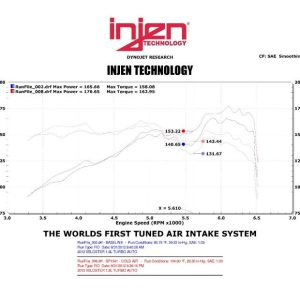Injen Cold Air Intake, Sp Series, Polished Aluminum Tube, Blue Dry Media Filter – SP1341P