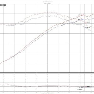 Injen Cold Air Intake, Sp Series, Black Aluminum Tube, Blue Filter, With Heat Shield – SP2081BLK