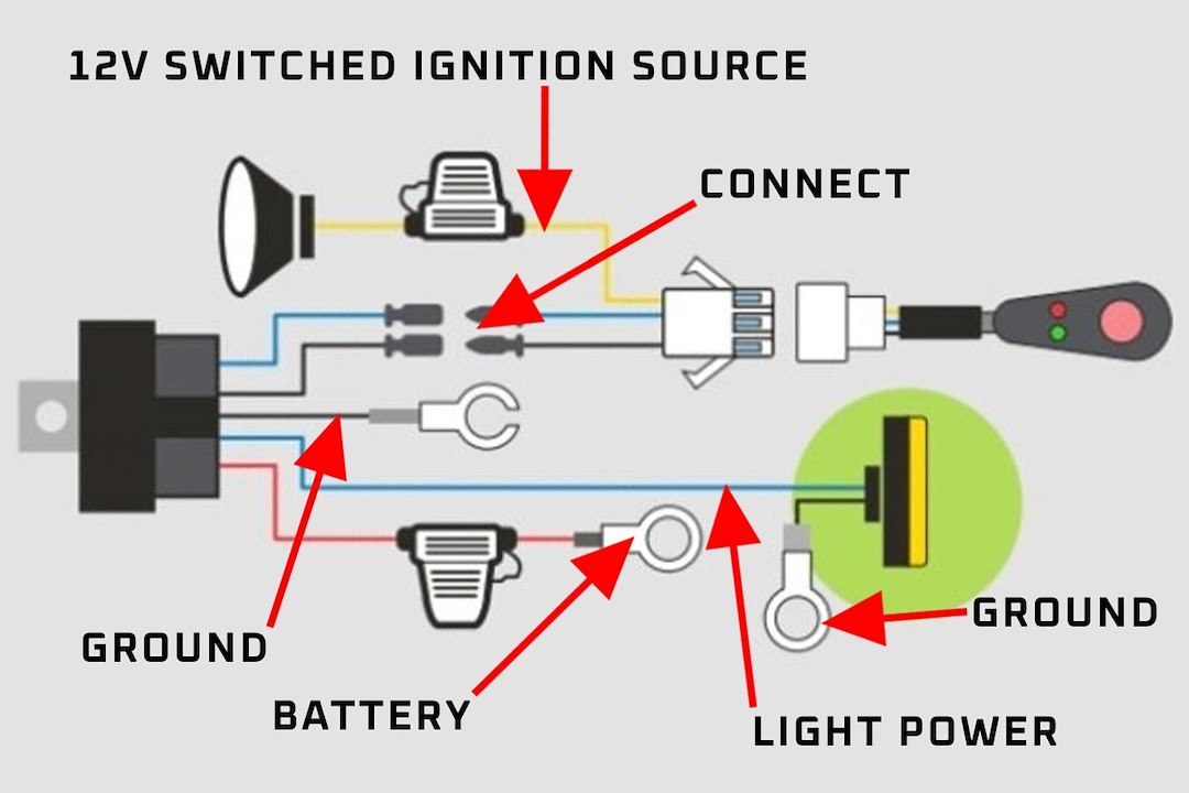 Ironman 4×4 Driving/ Fog Light Wiring Harness, For Use with Ironman Single Light Kit, With Switch – IWHL001