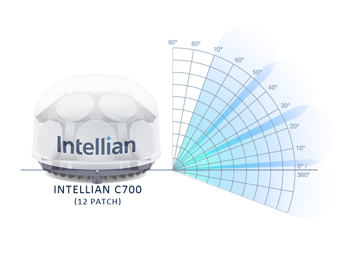Intellian Satellite Network Terminal, Iridium Certus® C700 – C1-70-A00S